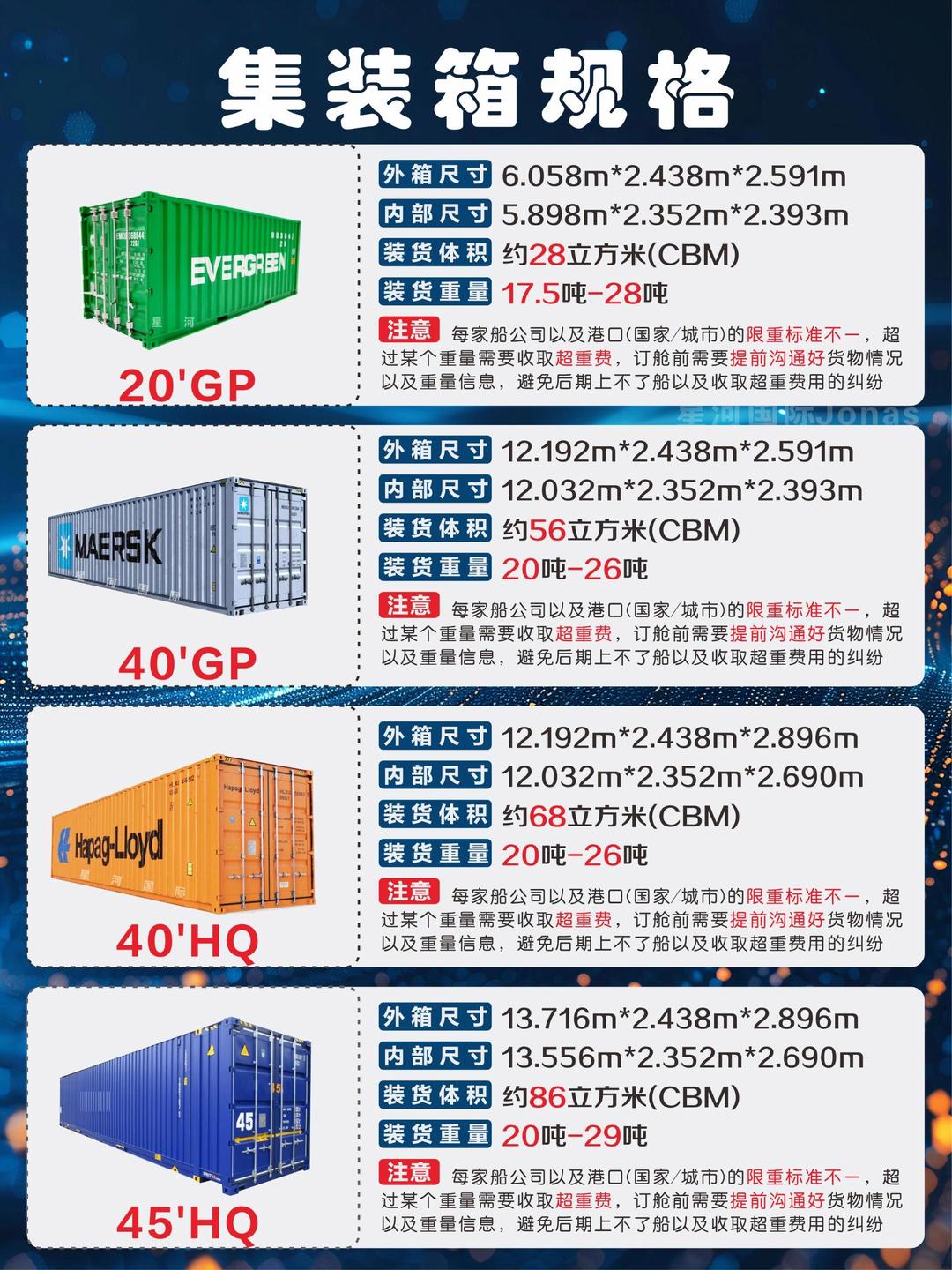 集装箱尺寸规格